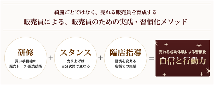 売れる販売員育成たかみずメソッド